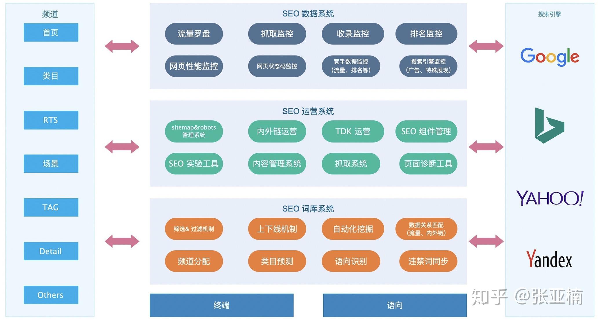 「seo网站系统」 seo管理平台