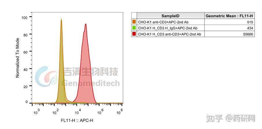 双抗靶点 — CD3 - 知乎