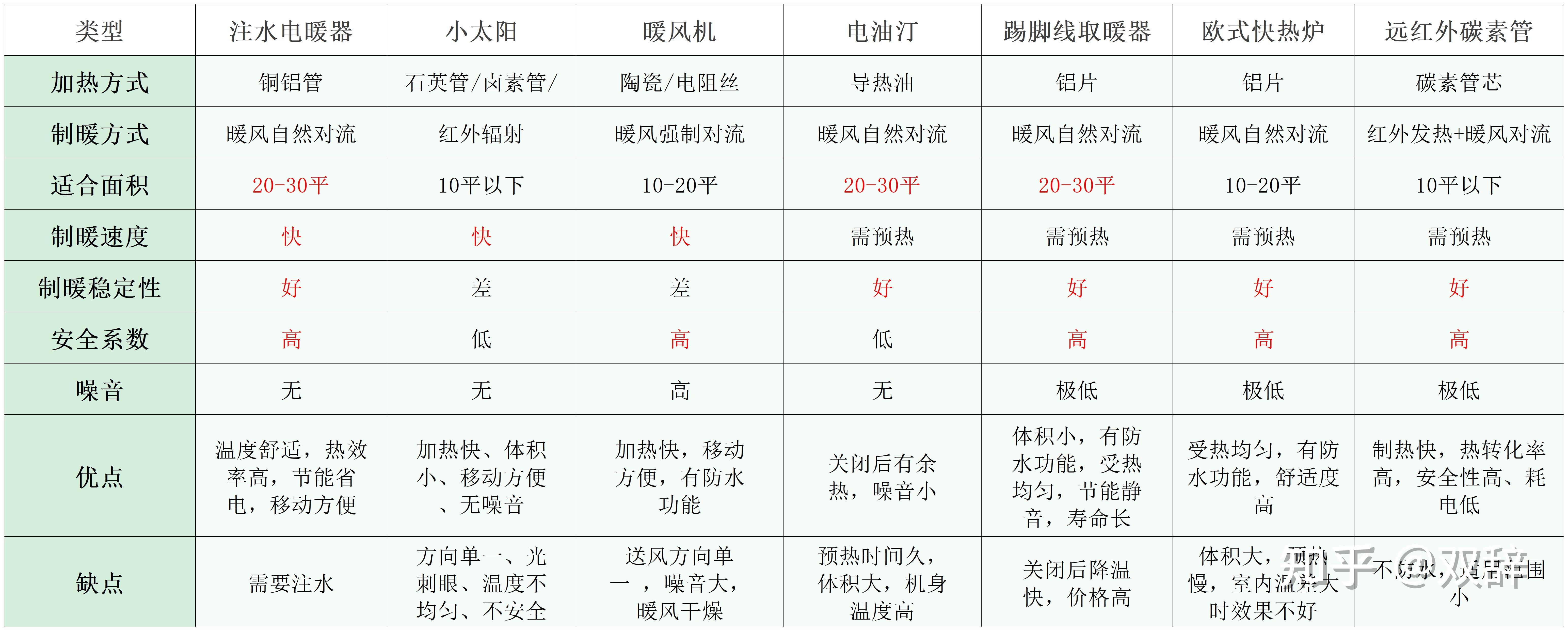 电热油汀取暖器耗电量图片