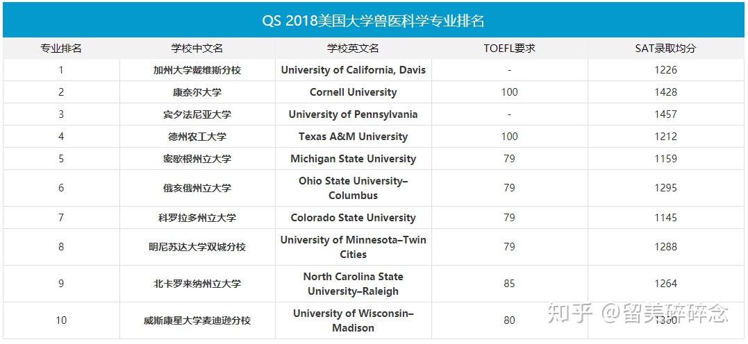 动物医学排名_出生医学证明