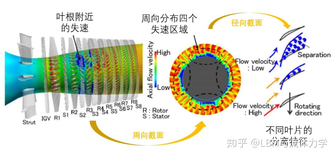 压气机攻角图片