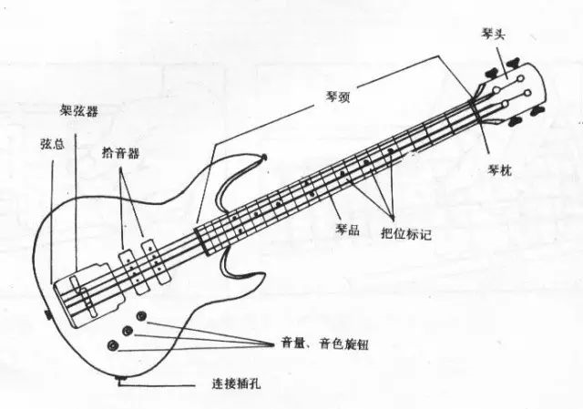 到底贝斯和电吉他有什么区别? - 知乎
