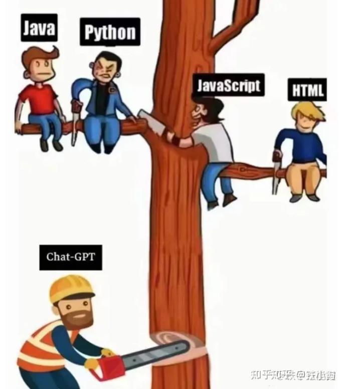 有什么学计算机或者编程时碰到的梗图吗? - 知乎