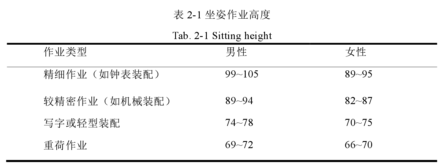 不同身高的人桌椅高度應該怎麼選