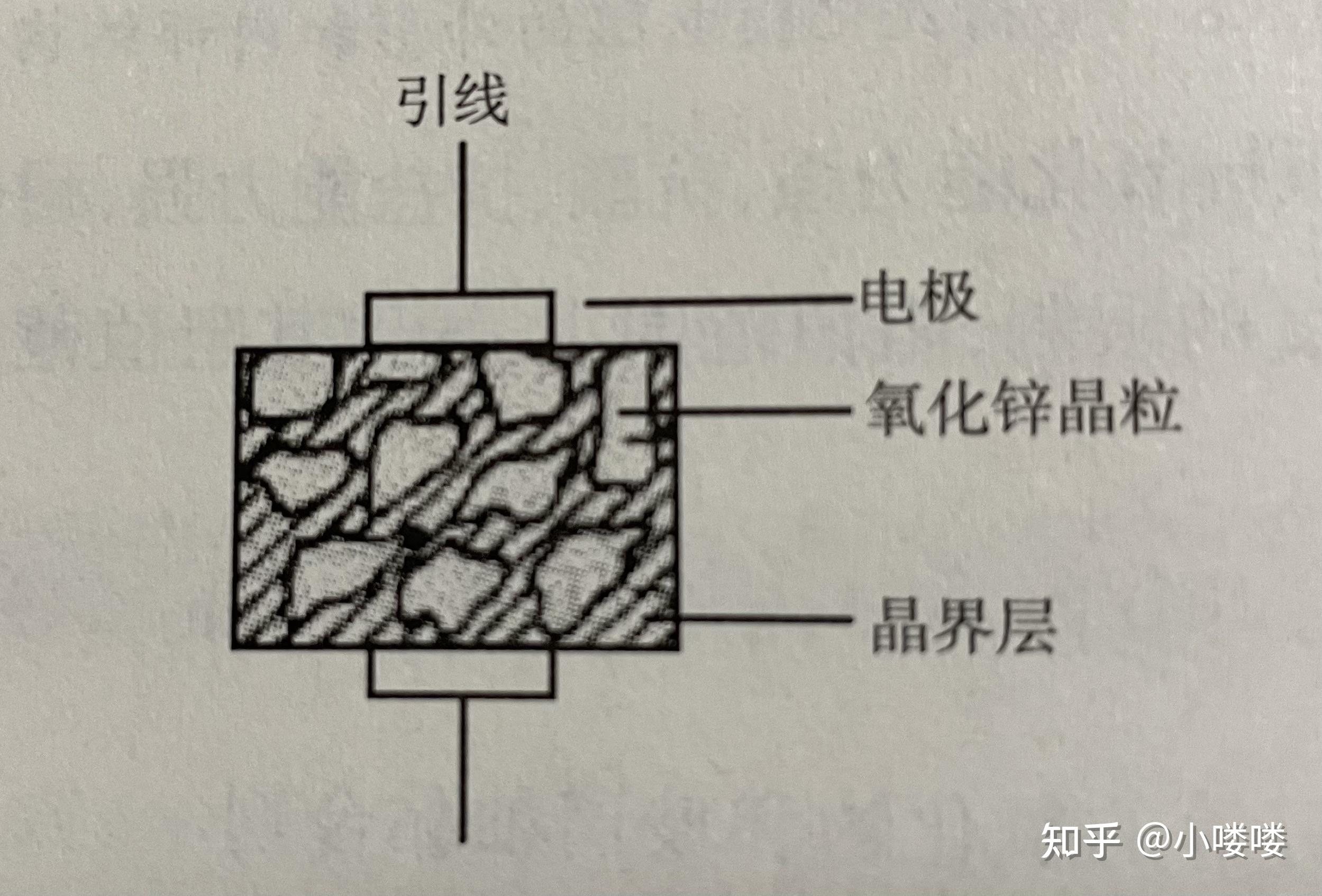 压敏电阻的选型 - 知乎