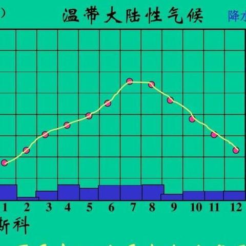 温带大陆性气候
