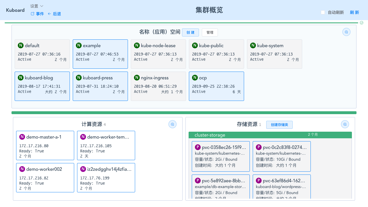 吊炸天的kubernetes微服务图形化管理工具：kuboard，必须推荐给你！ 知乎