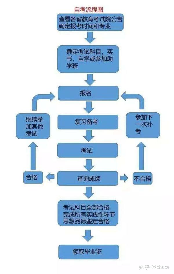 如何自考幼师证_幼师证自考考什么科目_自考幼师证需要多长时间