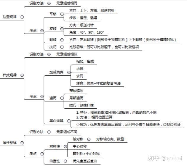 人口的相关公式计算公式_相关系数r的计算公式