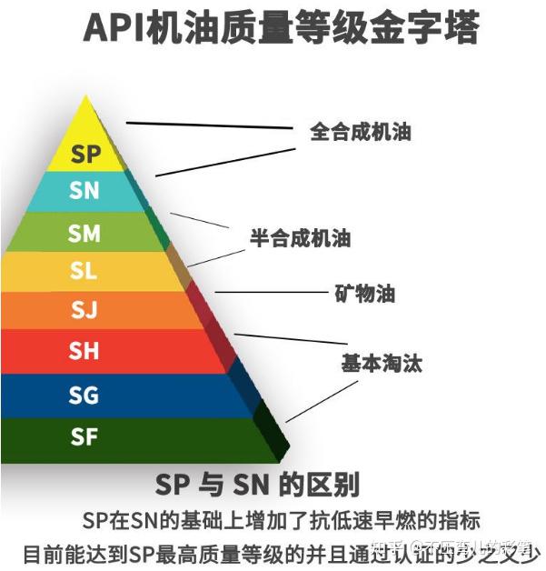 机油等级