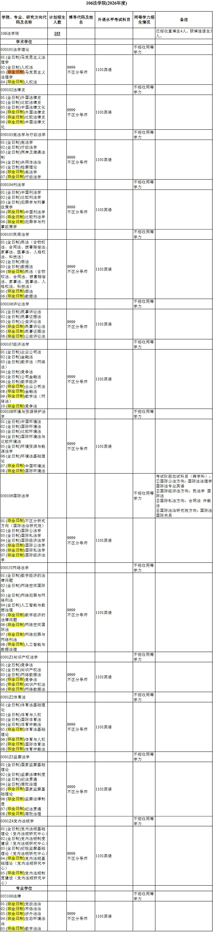 武汉大学2026年博士招生专业目录汇总！今年招收大量非全在职博士 - 知乎
