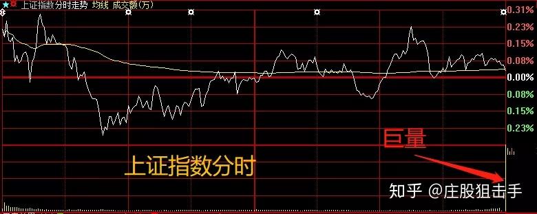 覆盤附金股尾盤集合競價外資狂買200億