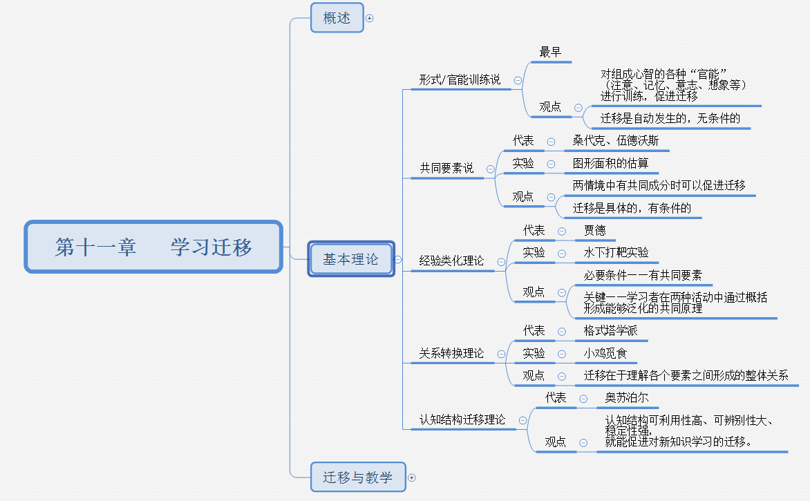 (二)基本理论