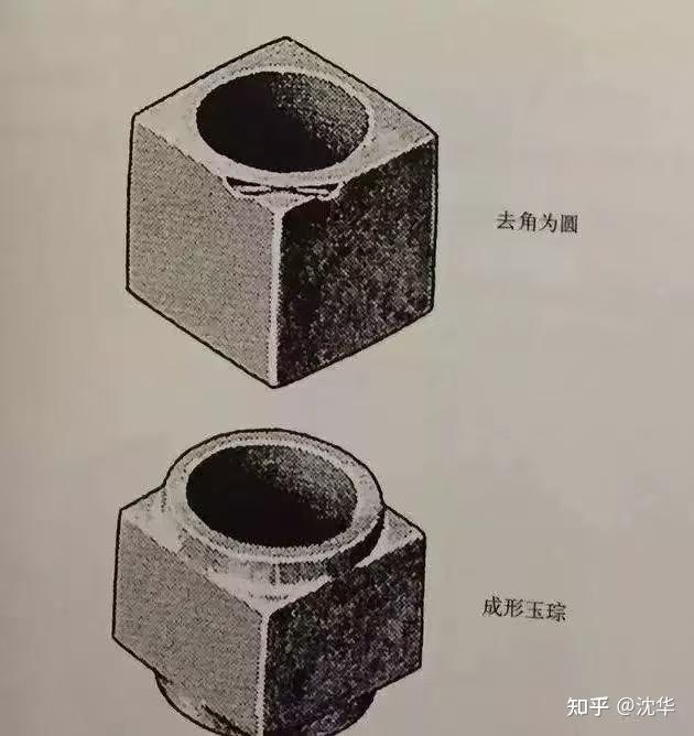 沈华:古玉鉴定之刀痕原理分析 - 知乎