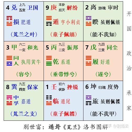 别世富:《诗经·芄兰》洛书卦解 - 知乎
