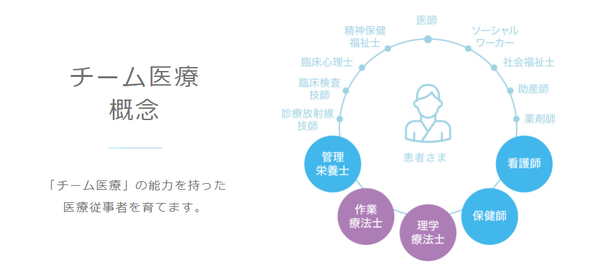 日本大学22年4月新开专业 名古屋女子大学 知乎