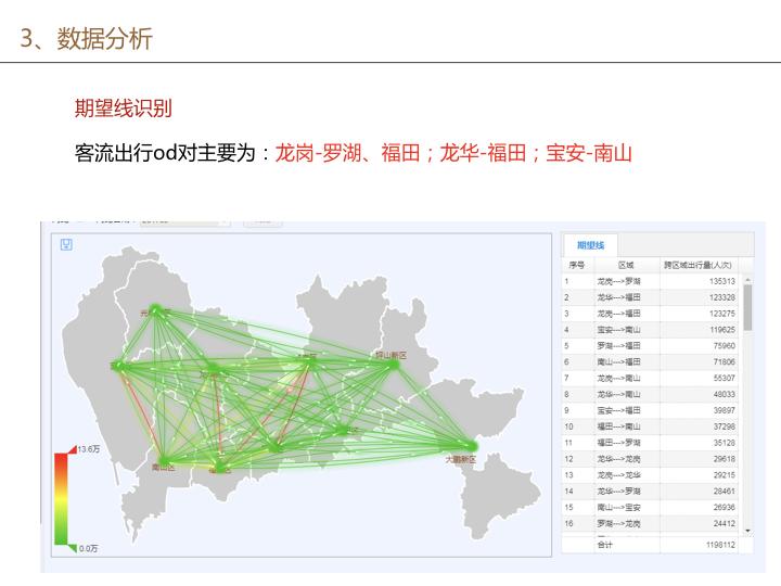 深圳地铁运能有多紧张？客流大数据告诉你真相 - 知乎