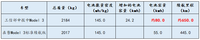 馬斯克說的無鈷電池,究竟是磷酸鐵鋰還是高鎳三元;特斯拉申報的新