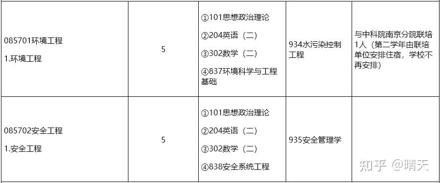 2026年江苏大学非全日制研究生招生专业目录！含招生人数及考试科目 - 知乎