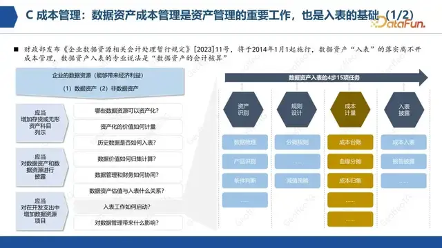 企业数据确权流通路径与实践 - 知乎