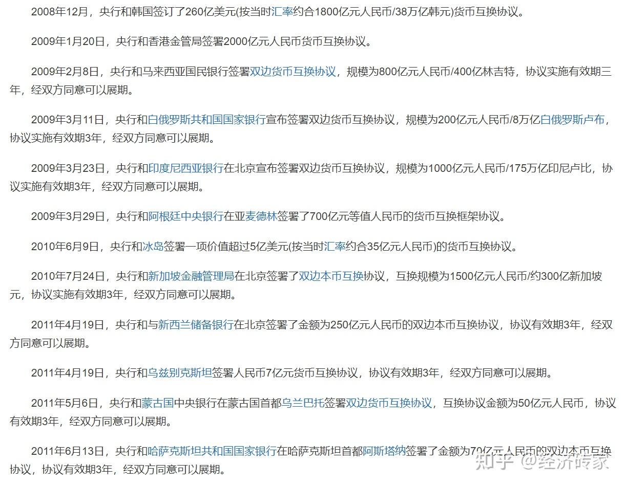 货币互换的调查报告（2024年） - 知乎