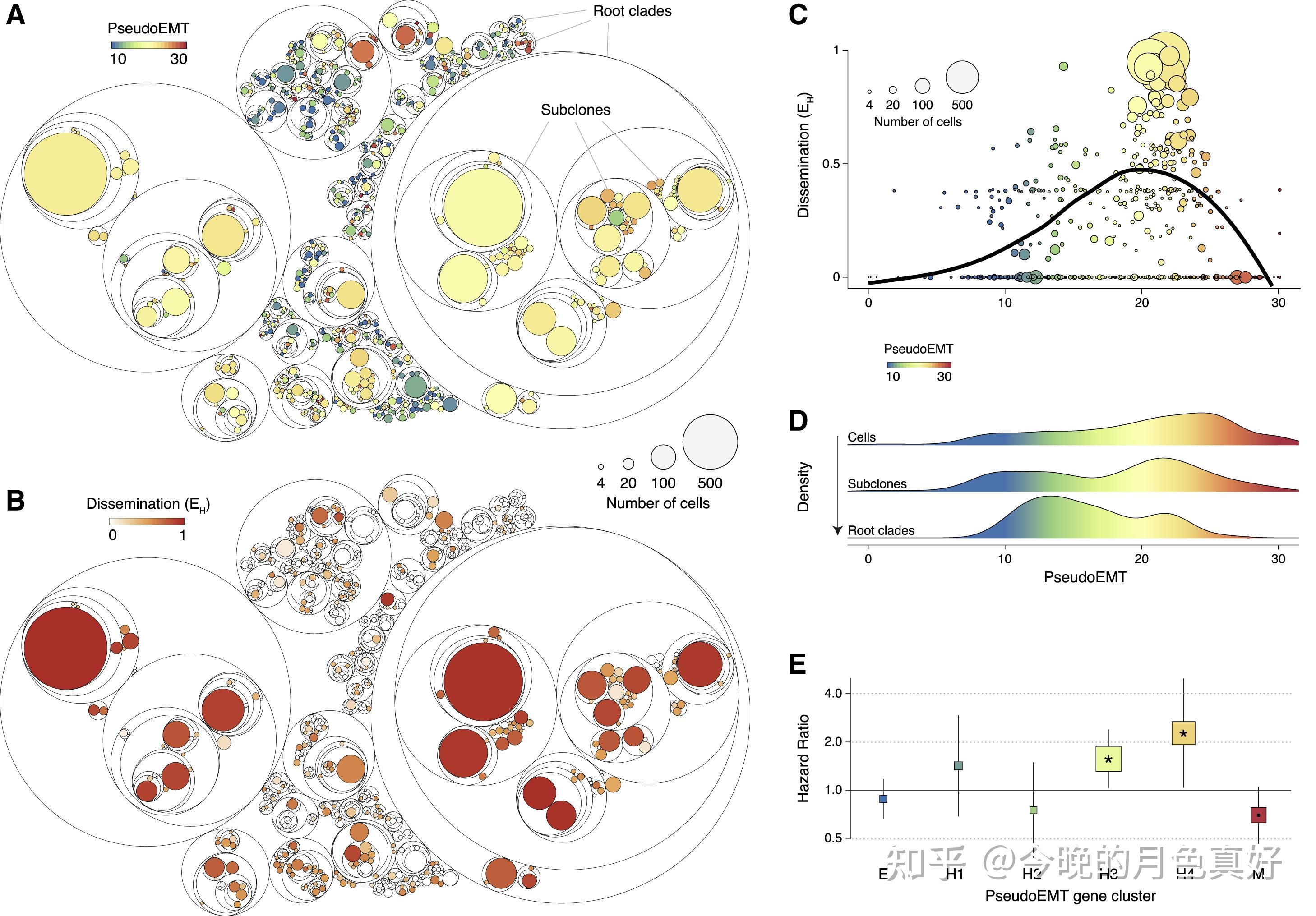 single-cell-lineage-tracing-of-metastatic-cancer-reveals-selection-of