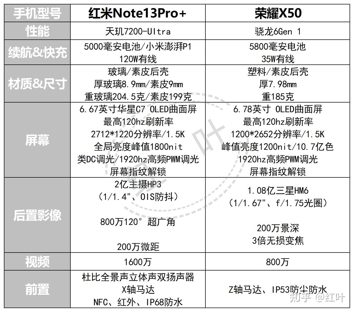 红米note10pro相机参数图片