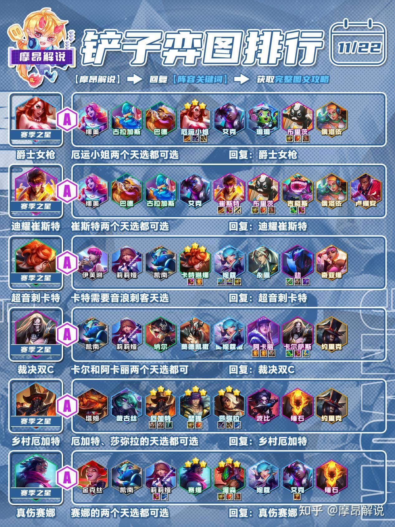 金铲铲s10:裁决双c,卡尔萨斯搭配阿卡丽,堪比后排收割机 - 知乎