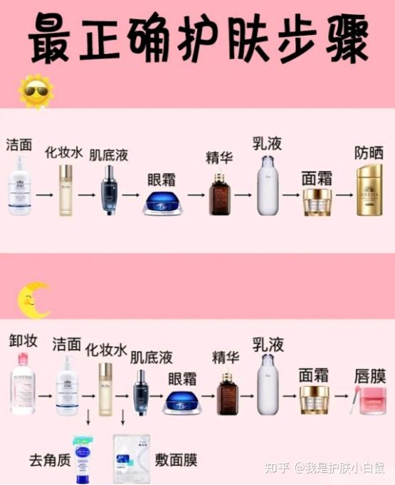 粉底液在什么以后用呢?化妆的顺序是什么呢? - 知乎