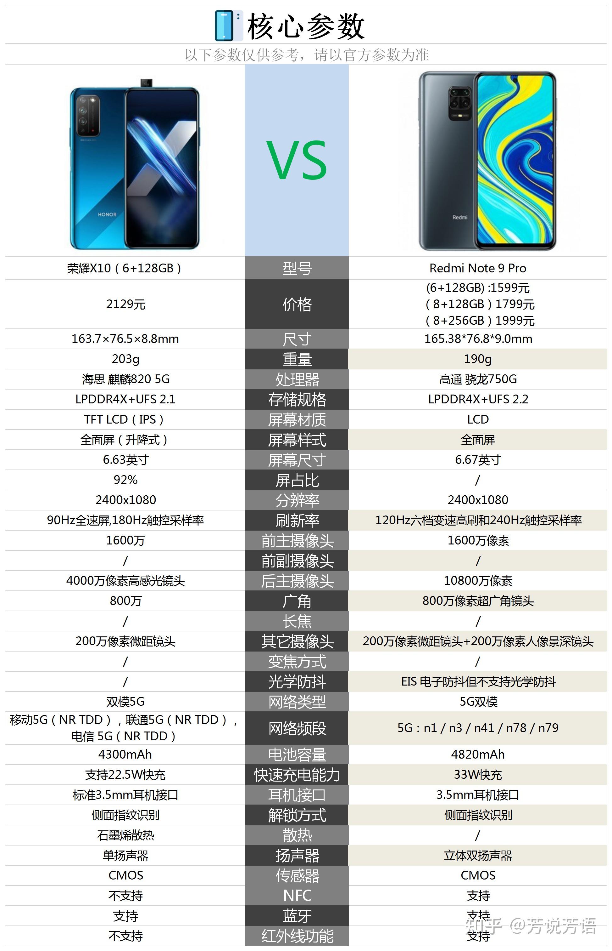 红米note9pro和荣耀x10建议买那个呢