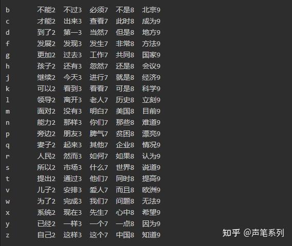 怎樣正確地使用自然碼雙拼的形碼