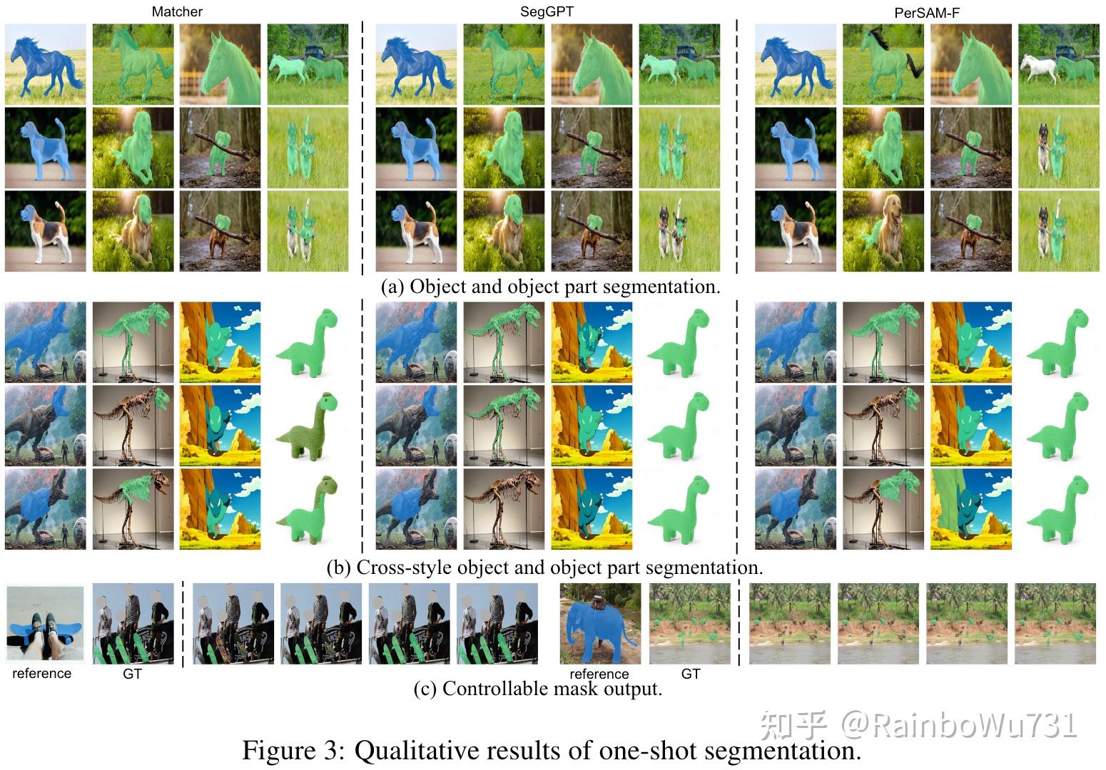Matcher Segment Anything with One Shot Using AllPurpose Feature