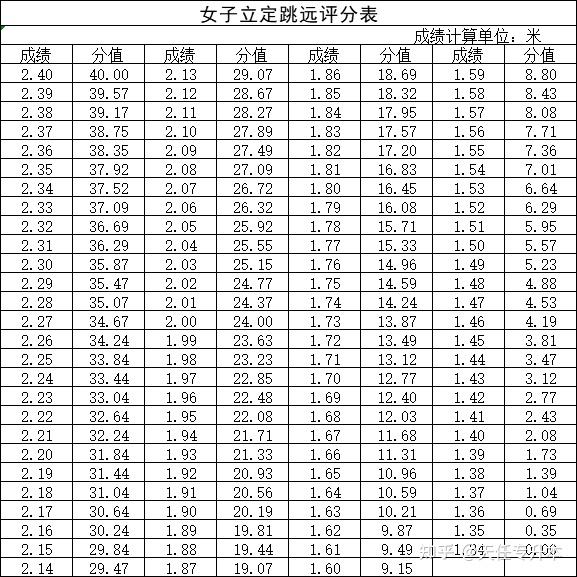 考查方法男子使用5公斤重铅球,女子使用4公斤重铅球.