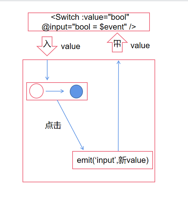 外界如何知道一个 Switch 的当前状态是开还是关 - 知乎