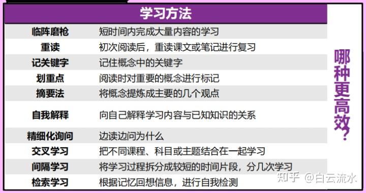 重读:熟练度错觉、测验效应(检索 —— 学习效应) - 知乎