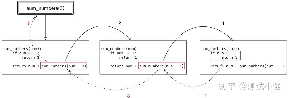 python 中 return lambda 怎么理解？ - 知乎
