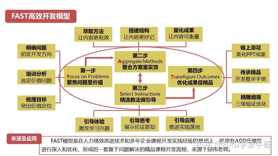 培训从业者知识图谱文章末尾领取本期ppt
