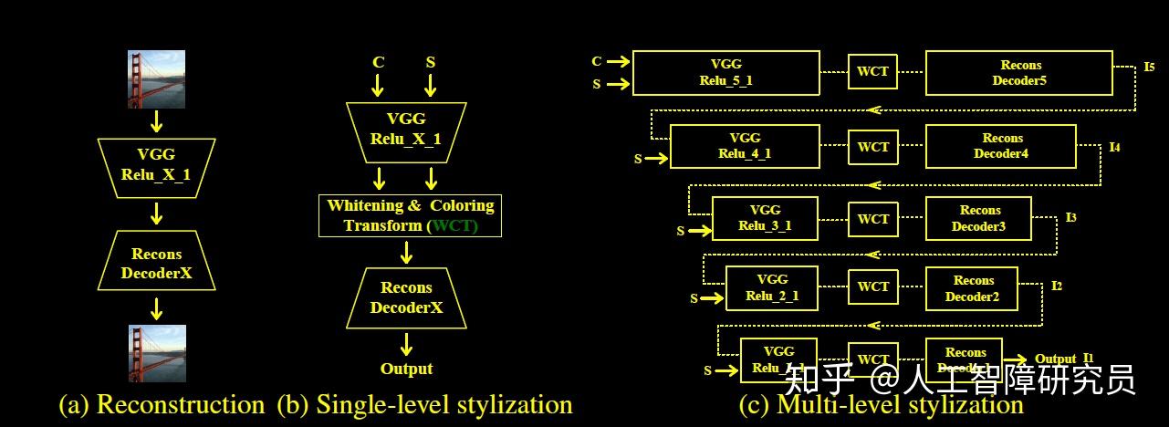 Wct Engineering WCT笔记 - 知乎