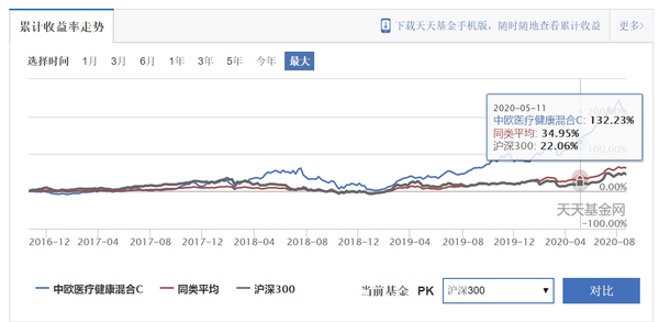 定期支付基金固收_定期支付基金_定期支付基金收益咋样