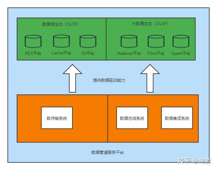 数据记录与管理设计考量 (数据记录与管理的区别)