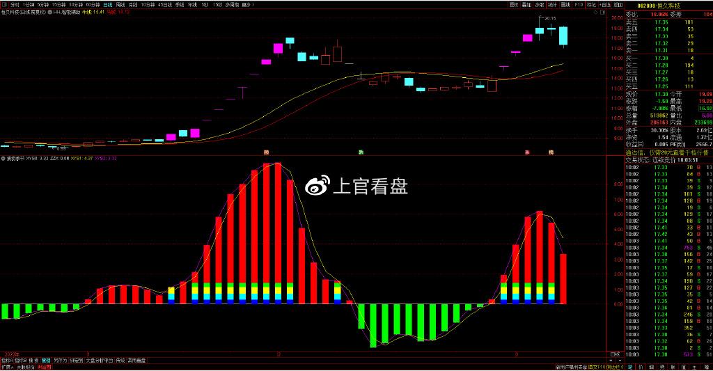 个股深度分析：恒久科技、中坚科技、国脉科技、华脉科技 知乎