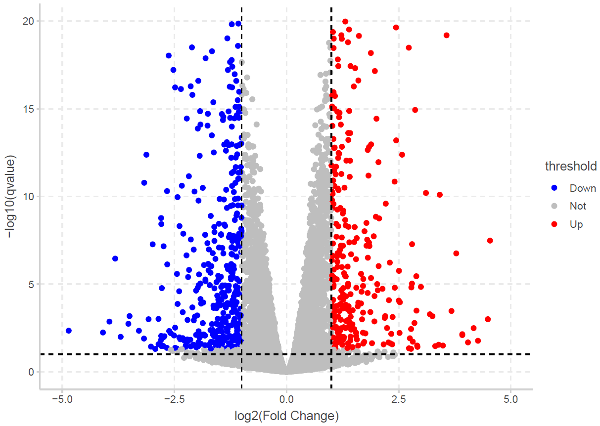 r语言绘图火山图