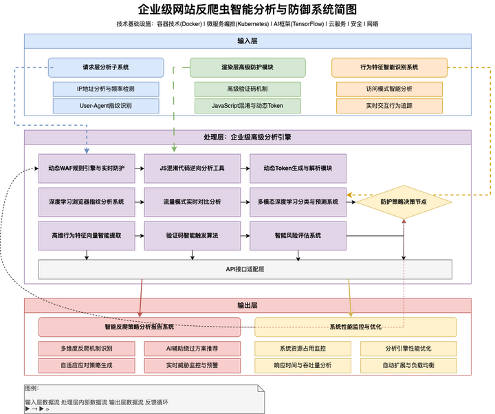 网站反爬策略分析 - 从行为特征到爬虫识别 - 知乎