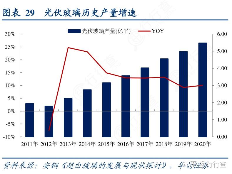 谈谈对光伏玻璃的了解市场发展是否有前景