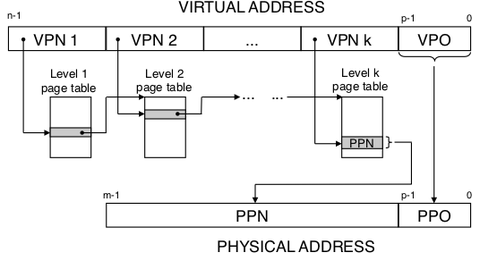 深入虚拟内存（Virtual Memory，VM） - 知乎