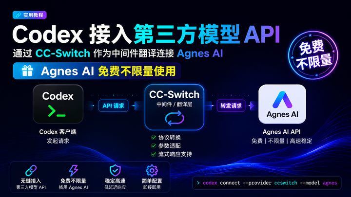 Codex 连不上第三方 API？不是 Key 错了，是协议对不上（附 Agnes AI 配置实录） - 知乎