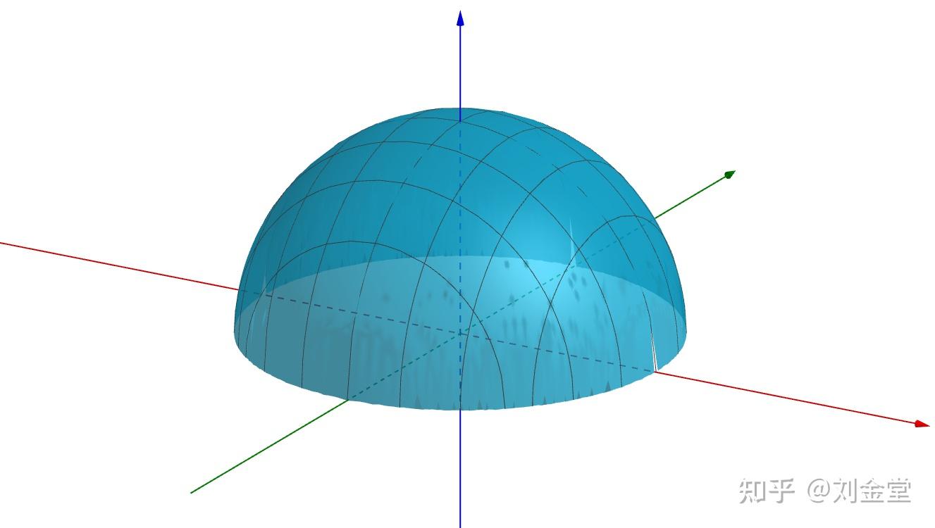 如何在geogebra中建立一個半球面 - 知乎