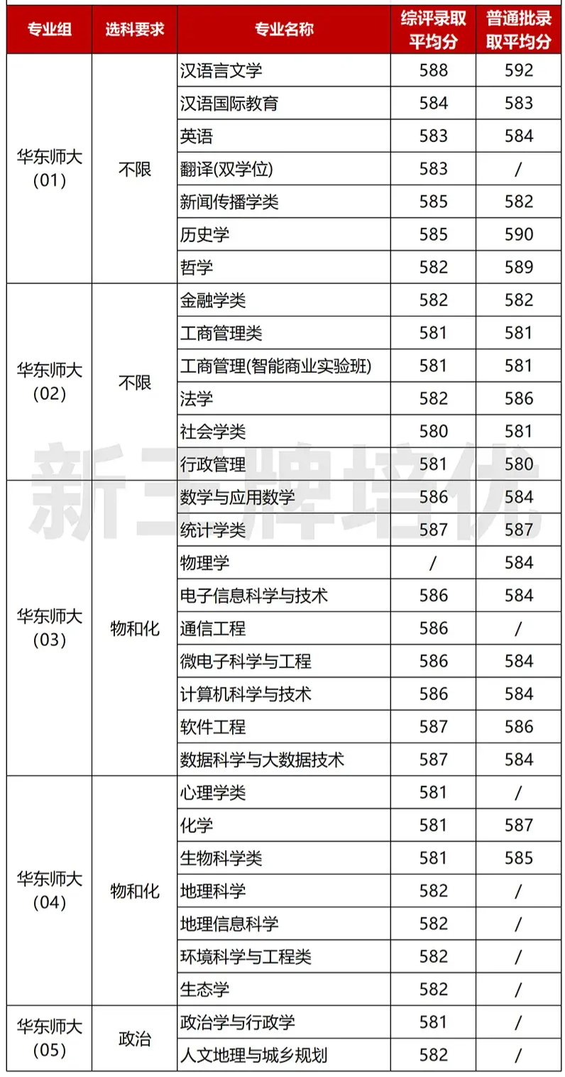 上海高考综评VS普通批，哪个性价比更高？ - 知乎