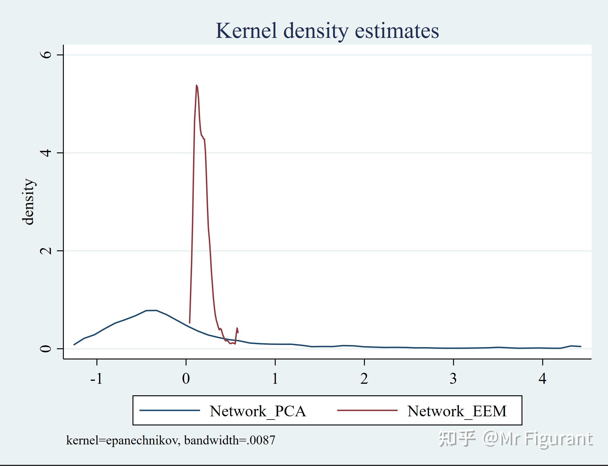 Stata Network Graph Stata学习:如何构建企业网络化协同变量? - 知乎