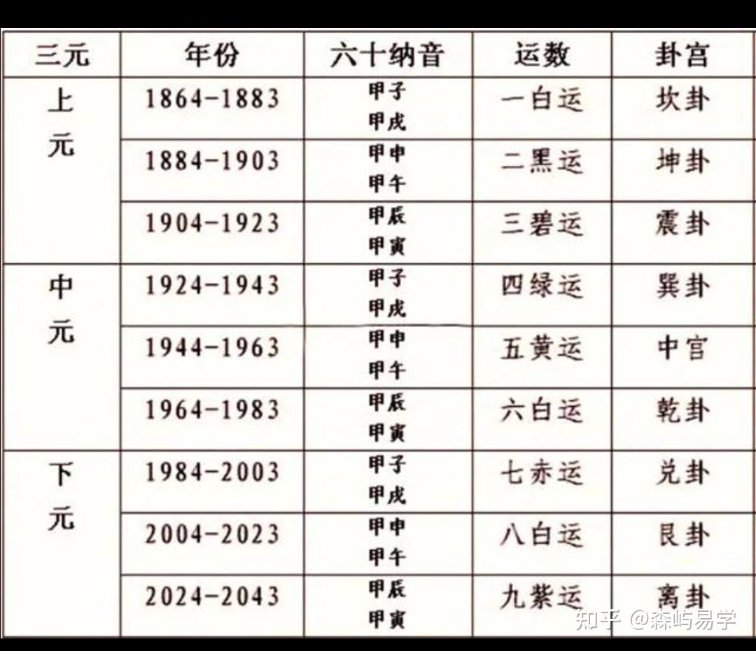 浅谈离火九运 - 知乎